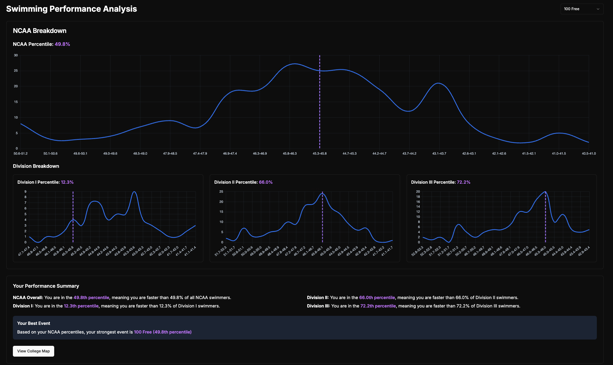 Performance Analytics